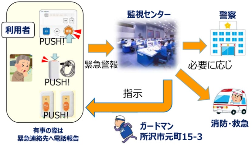 ALSOK みまもりサポート イメージ図